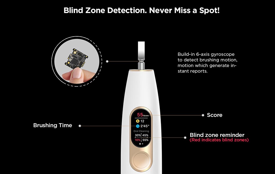 Blind zone detection, never miss a spot