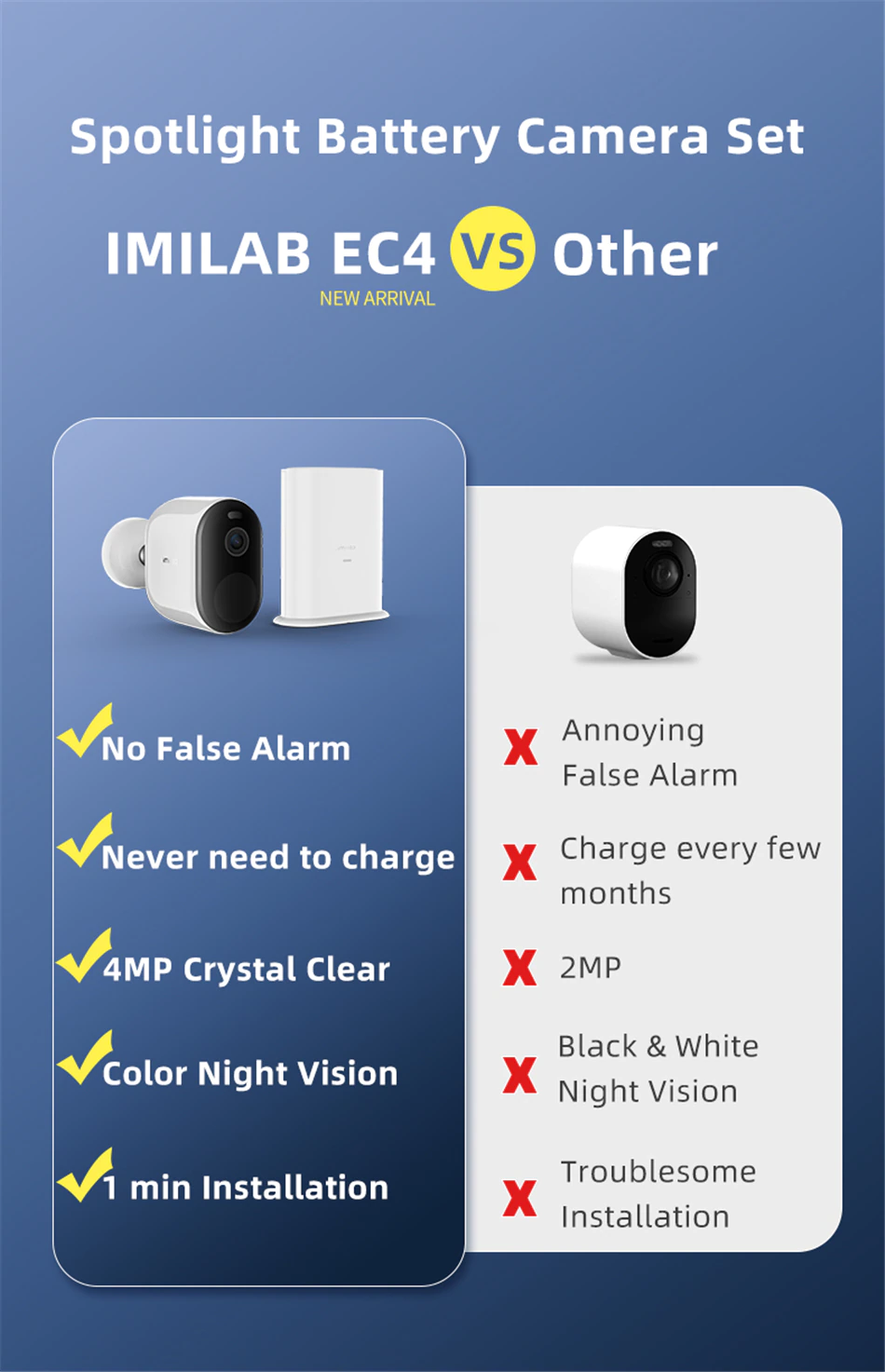 Imilab EC4 Spotlight  Battery Camera